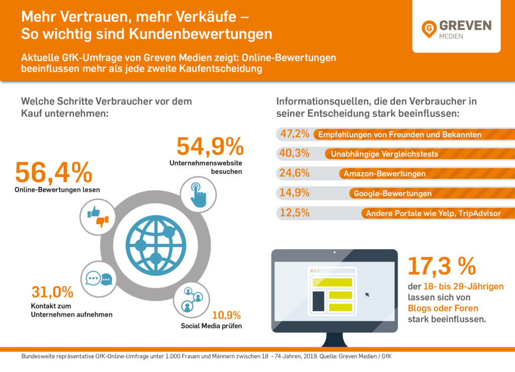 YouGov Messenger Marketing