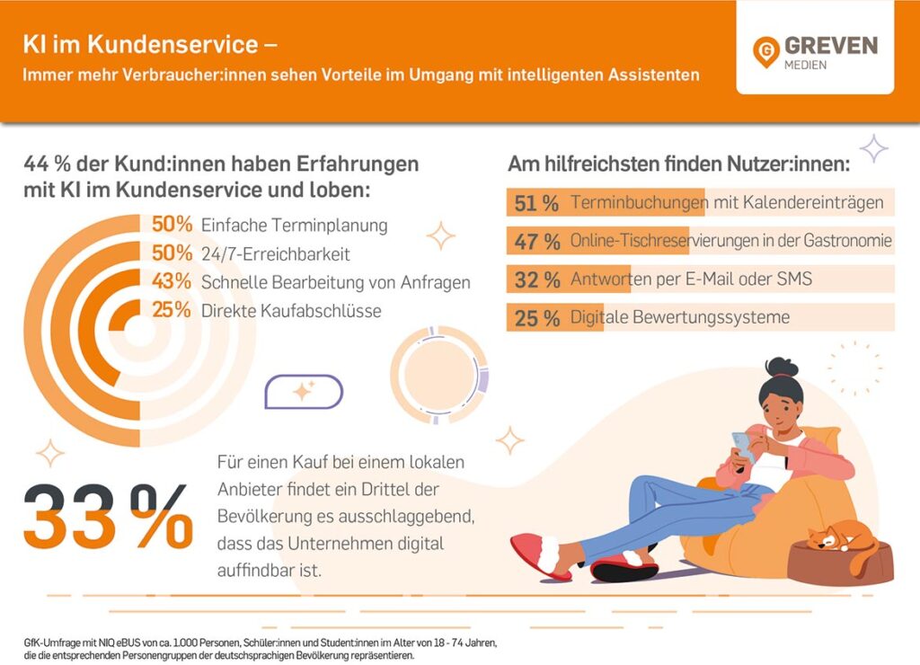 infografik ki kundenservice 1170x845