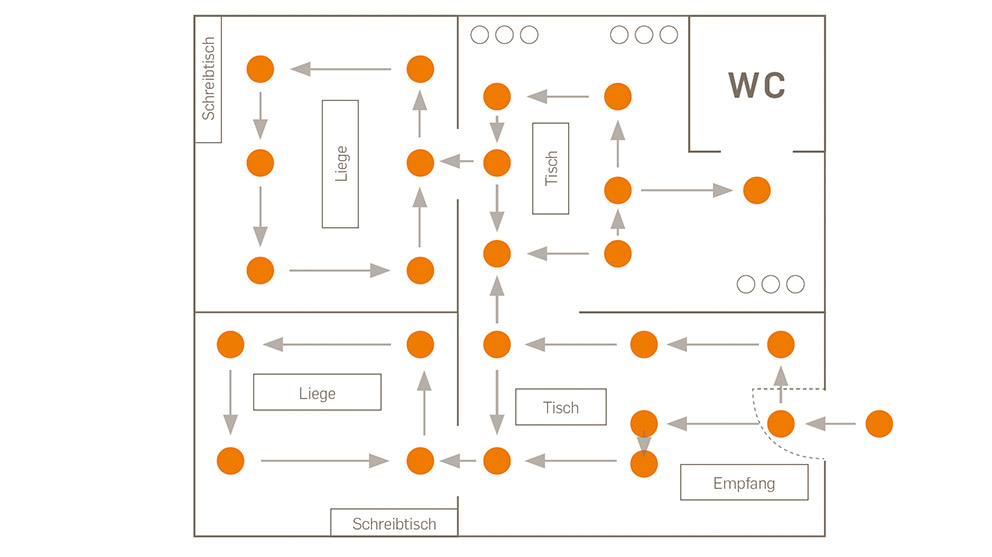 Panoramapunkte Schema für ein 360 ° Panrorama Tour Premium Paket